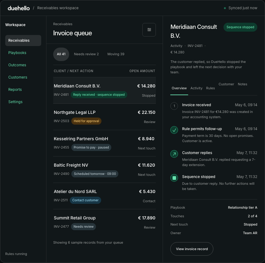 DueHello receivables queue showing invoice states and next actions